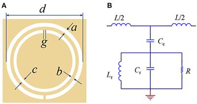 A Dual-Band Non-destructive Dielectric Measurement Sensor Based on Complementary Split-Ring Resonator